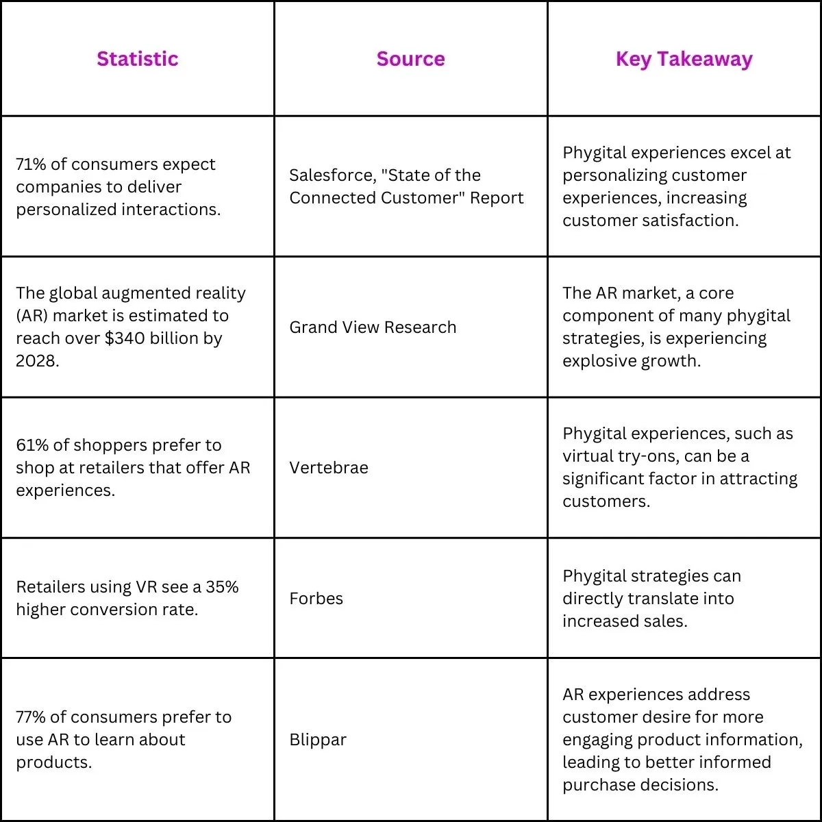 Why Your Business Needs Phygital