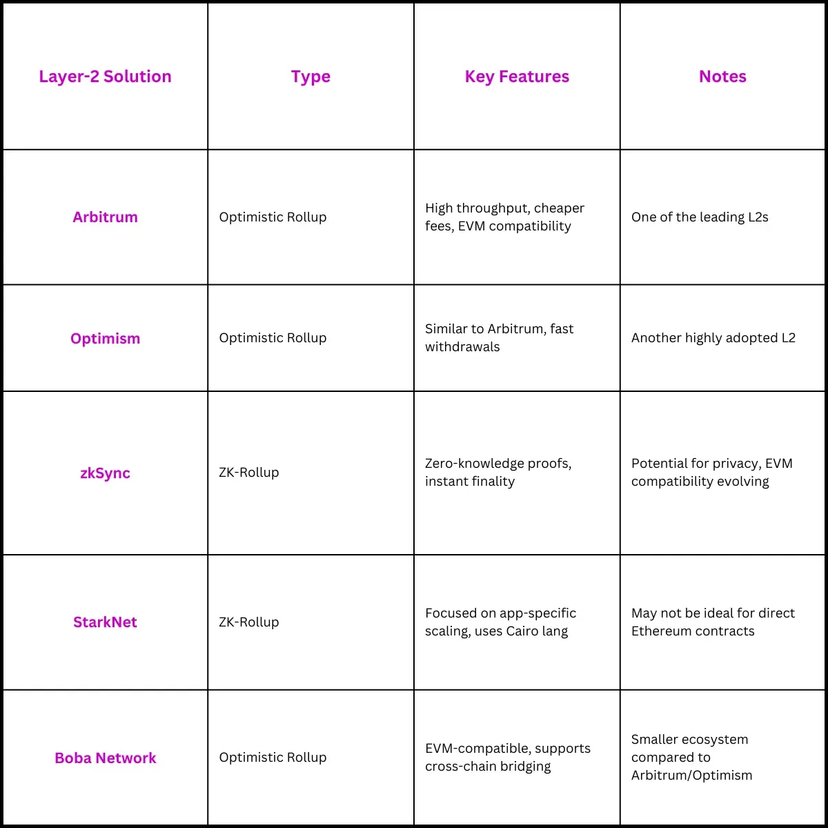 Table of Sidechains
