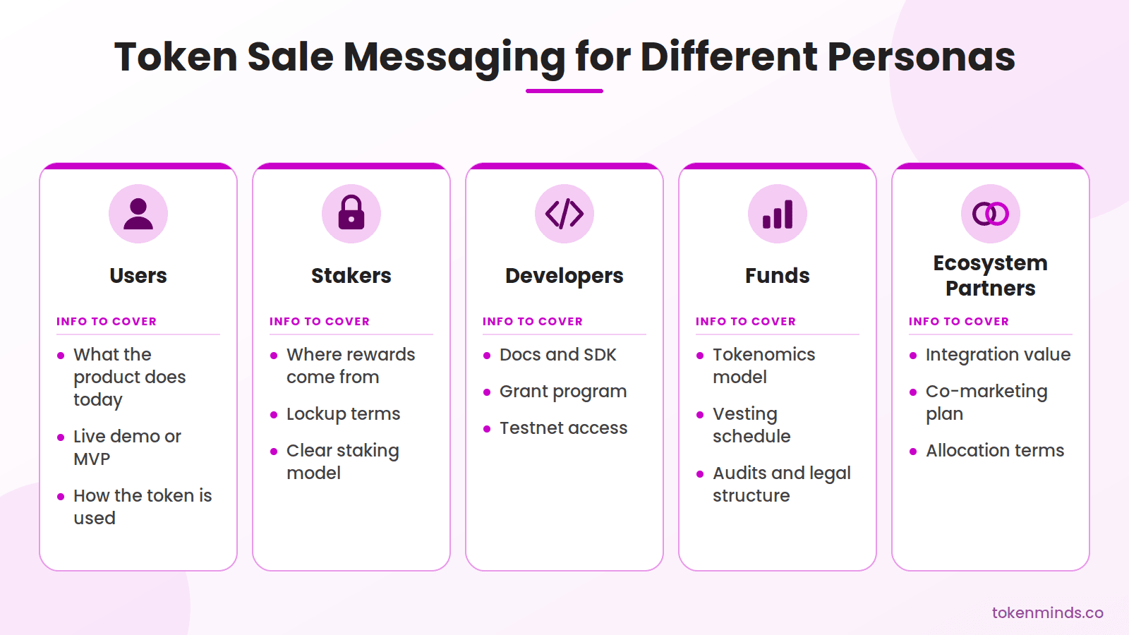 How Should Token Sale Messaging Differ by Persona?.png