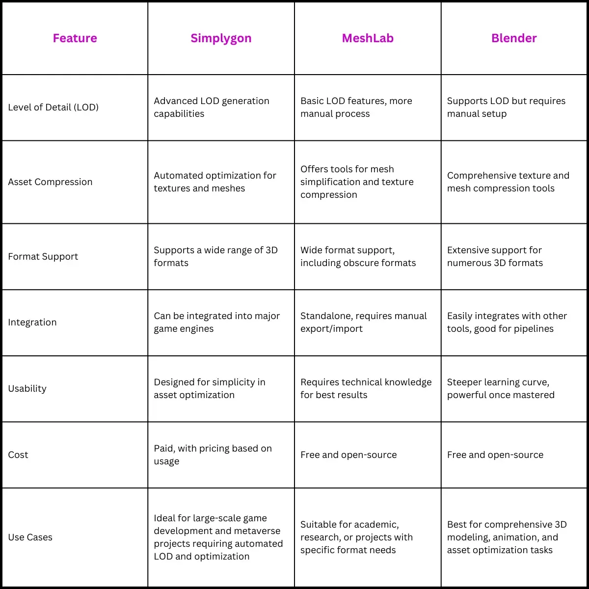 Tools for Asset Optimization