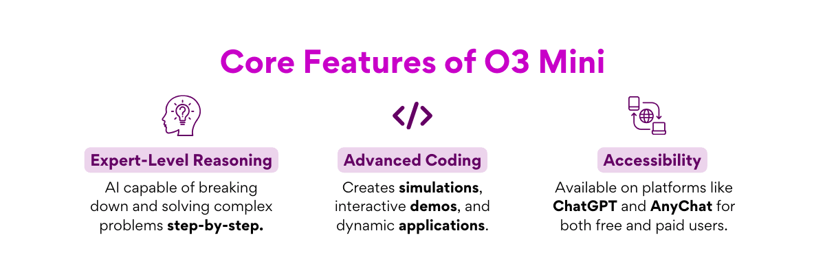 Core Features of O3 Mini
