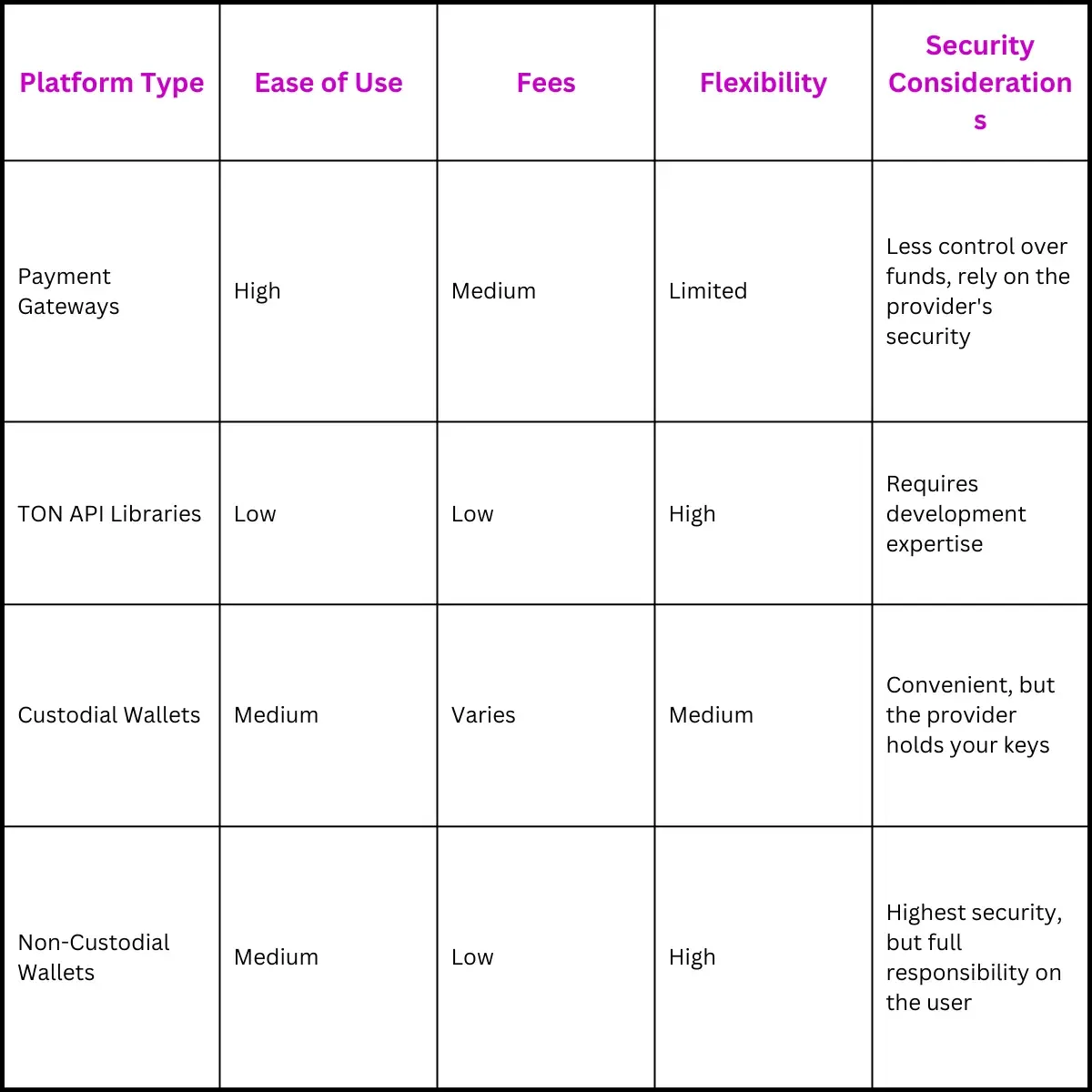Table of comparisons: