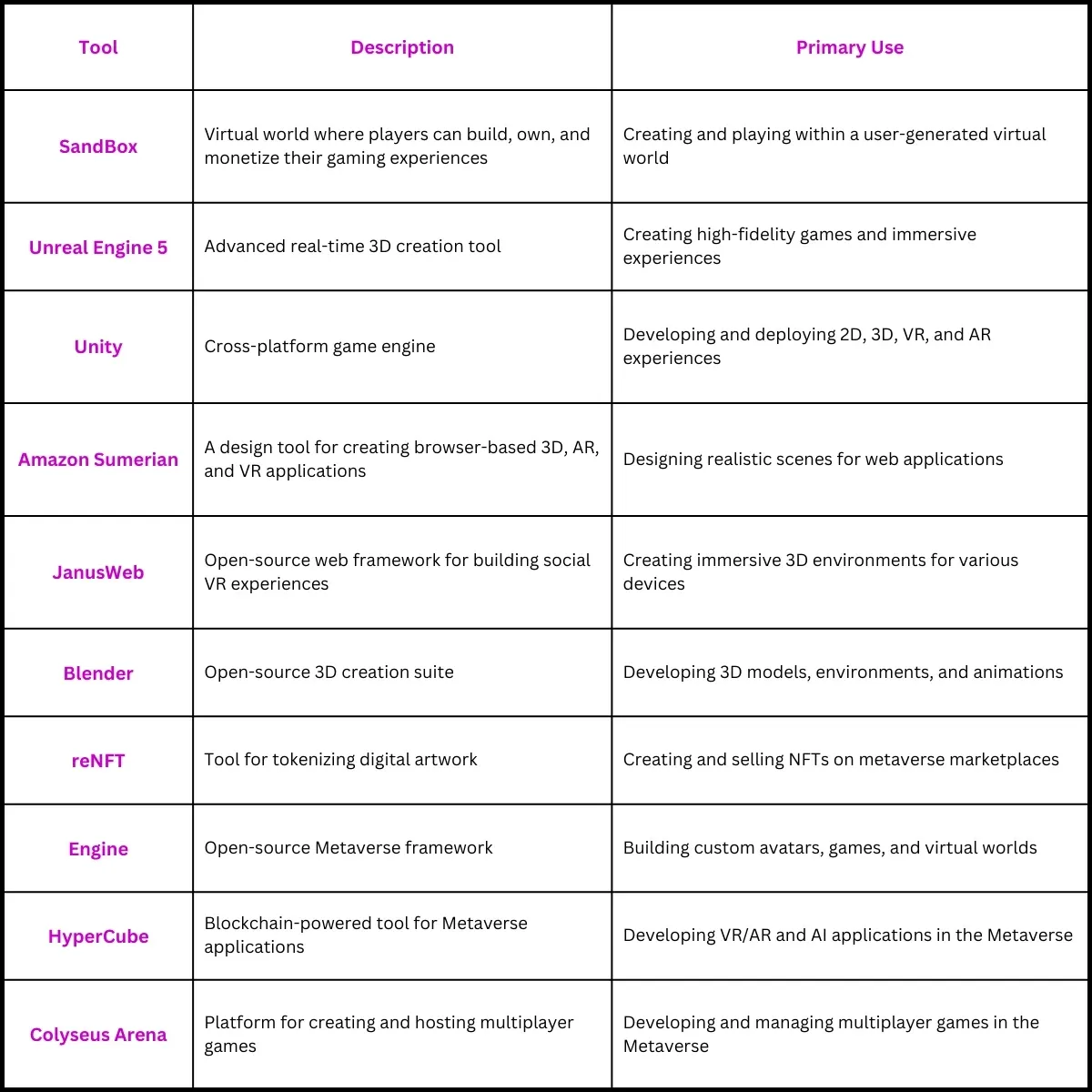 Metaverse Development Tools in 2024