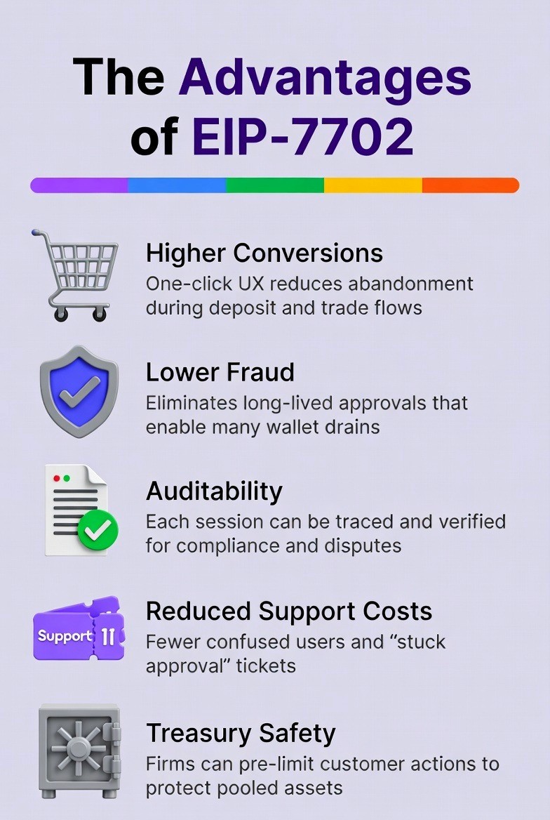 eip-7702-advantages