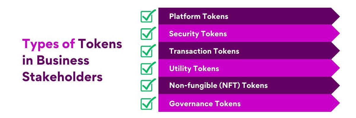 Types of Tokens in Business Stakeholders