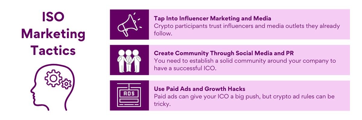 ICO Marketing Tactics