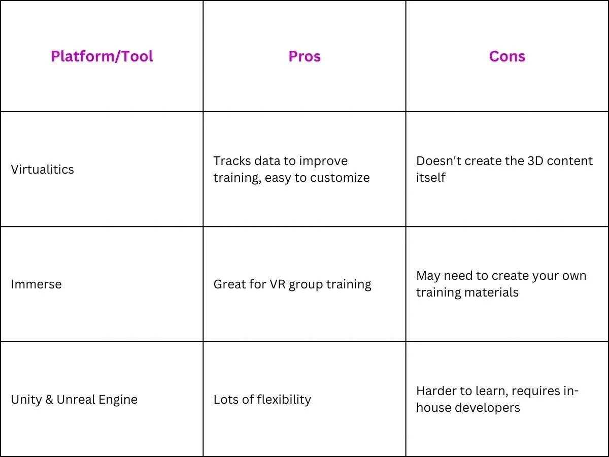 Key Platforms & Tools for Job Training in Metaverse
