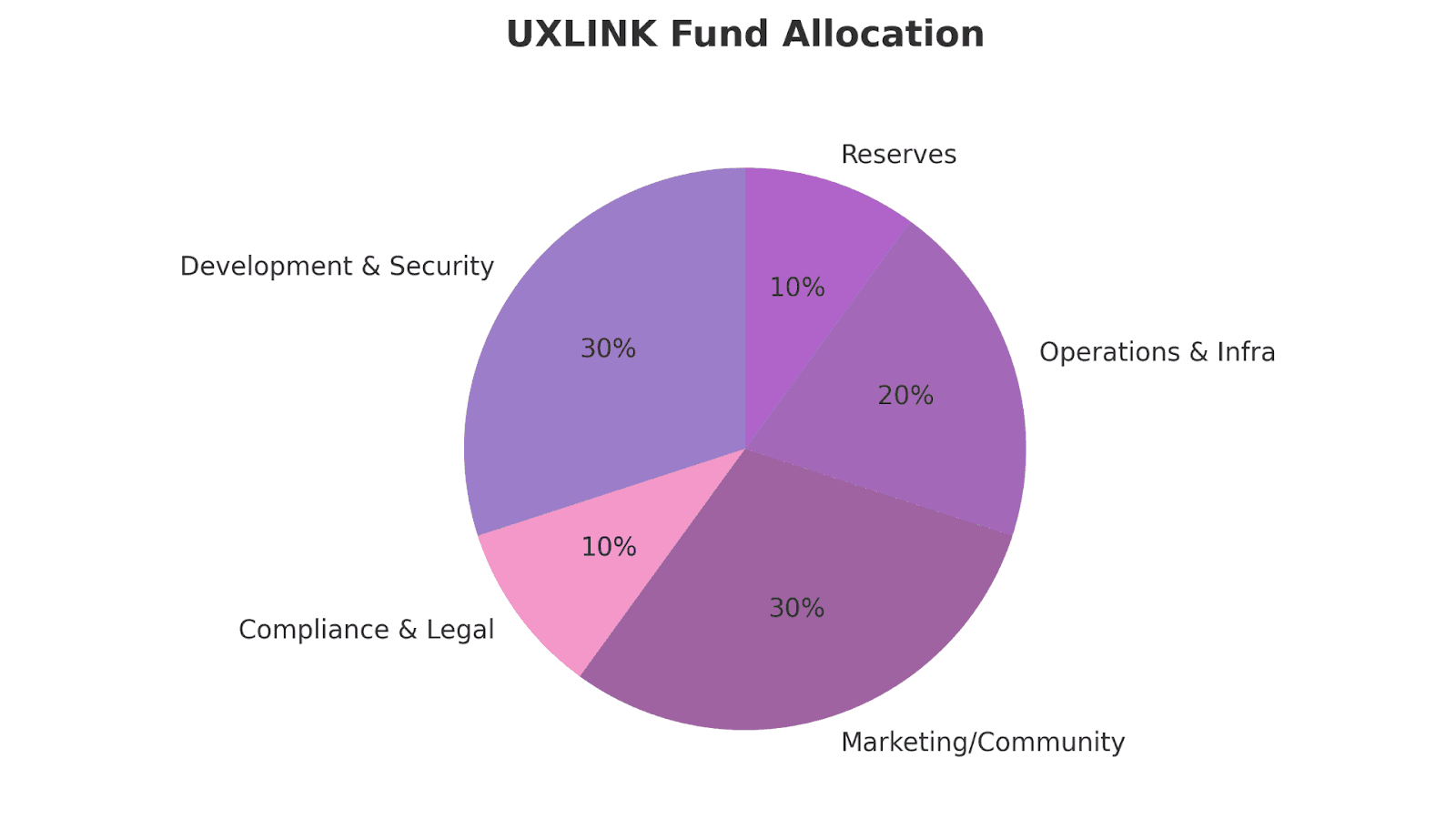 UXLINK
