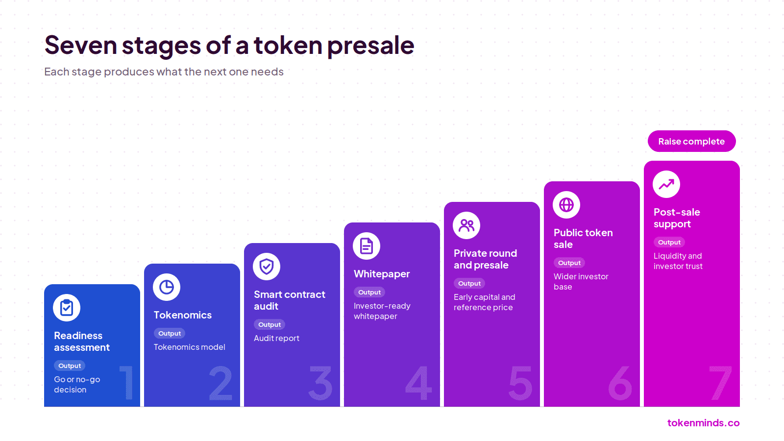 How Does a Token Presale Work for a Traditional Business?.png