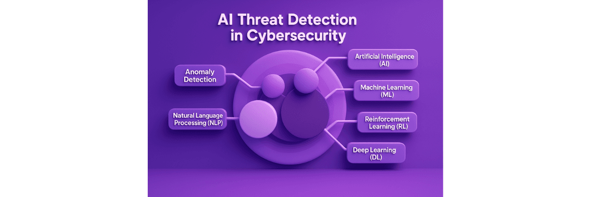AI Threat Detection