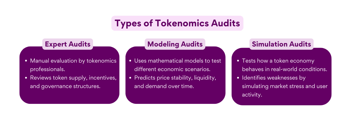 Types of Tokenomics Audits