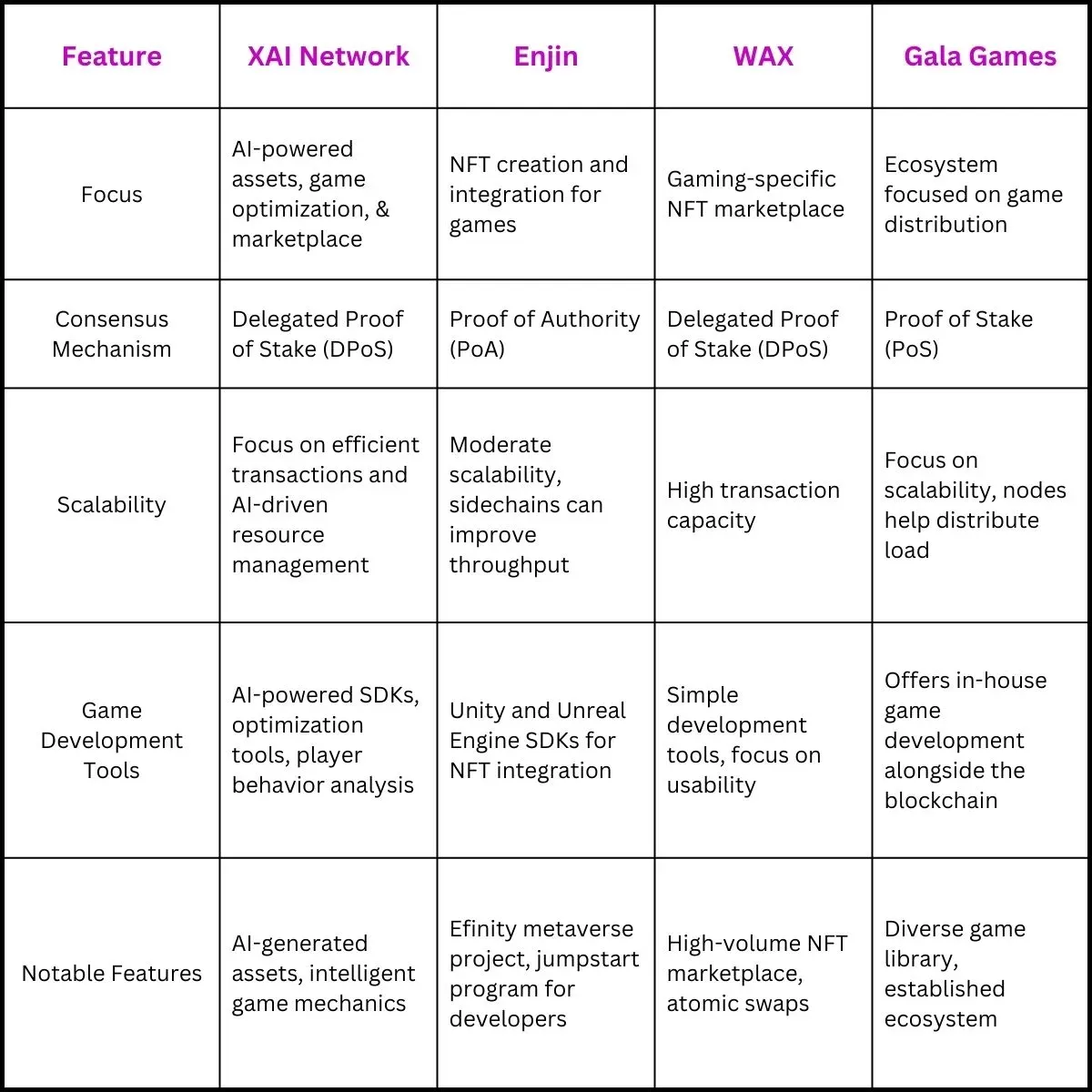 Real Games on XAI