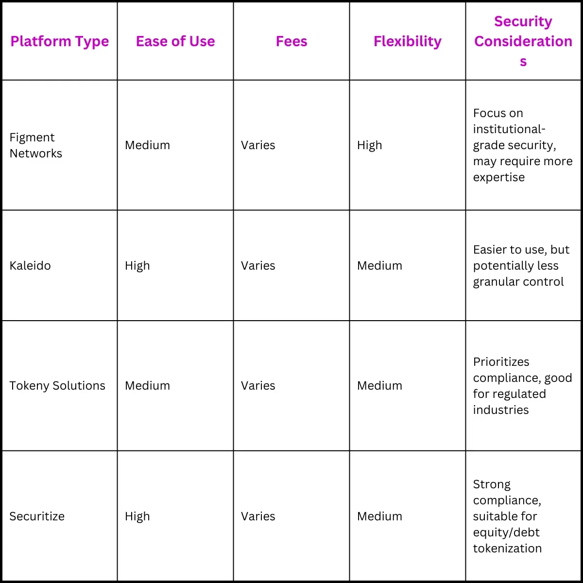 Table: Comparison of Recommended Platforms