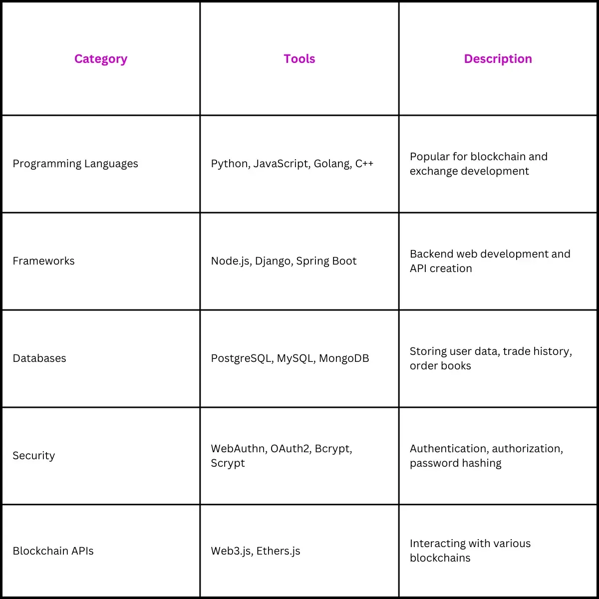 Table of Useful Tools