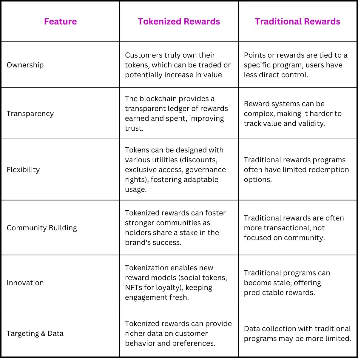 Table of comparison
