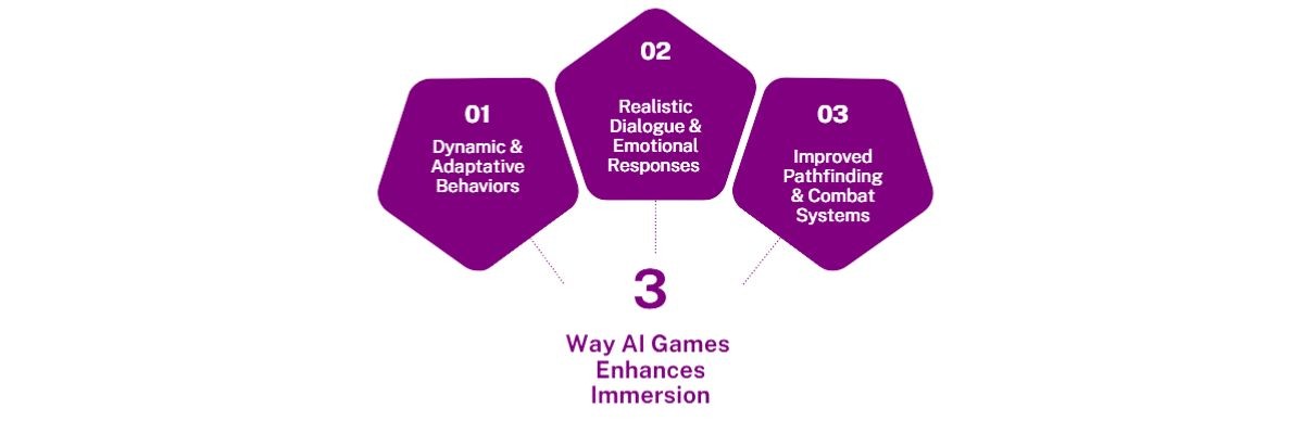 How AI for Games Enhances Immersion