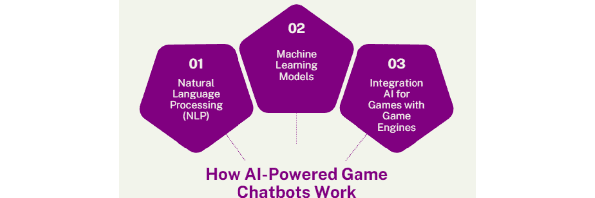 How AI-Powered Game Chatbots Work
