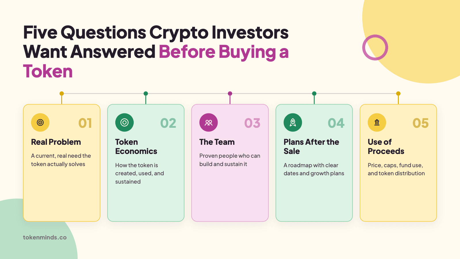 Why Does a Token Sale FAQ Matter Before Wallet Connect?.png