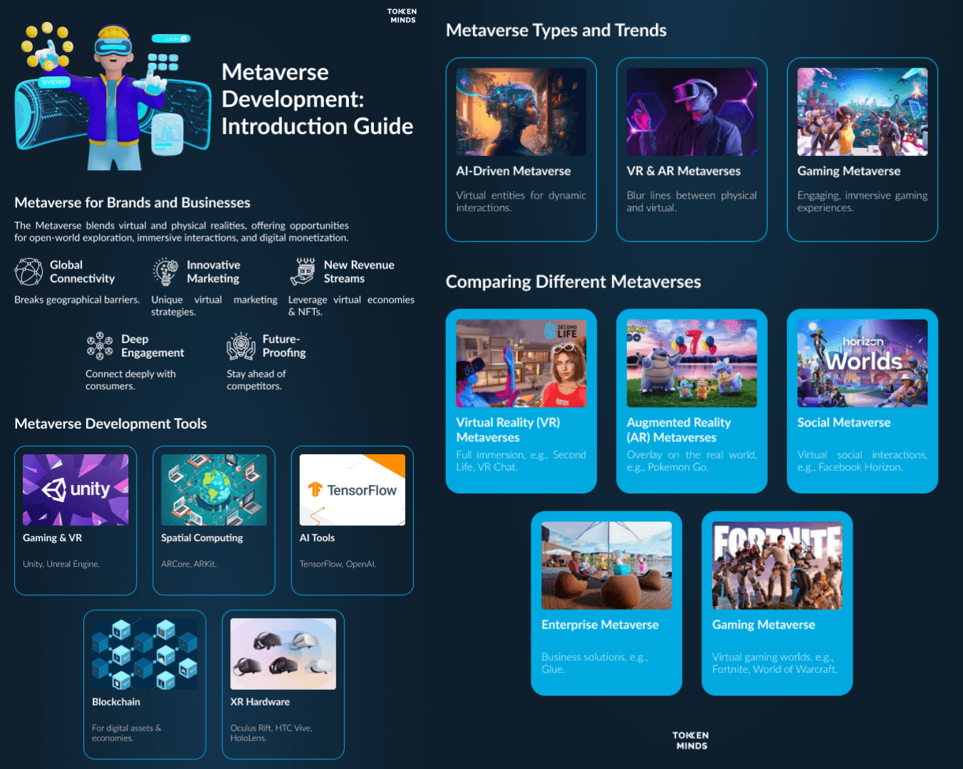 Metaverse Development: Introduction Guide