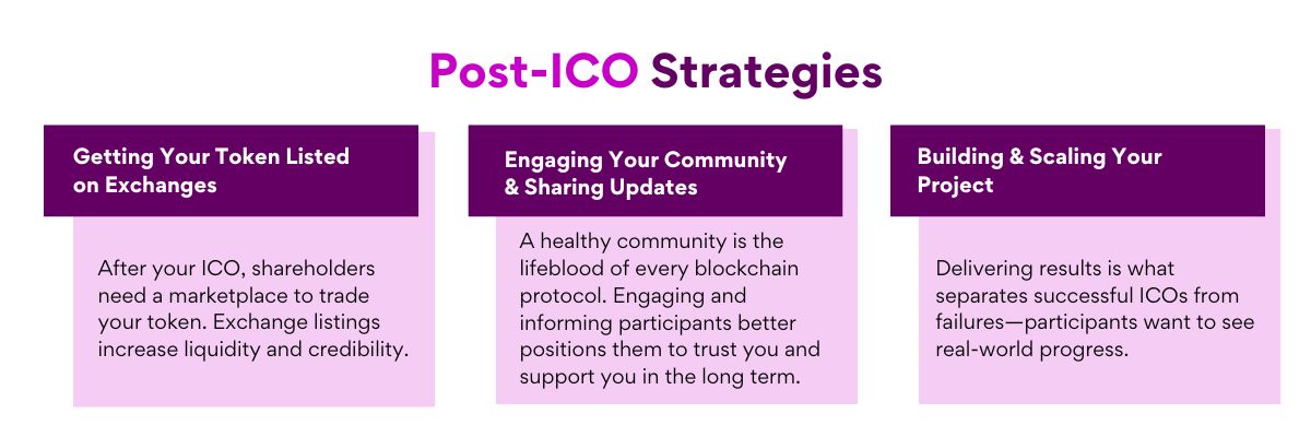 Post-ICO Strategies