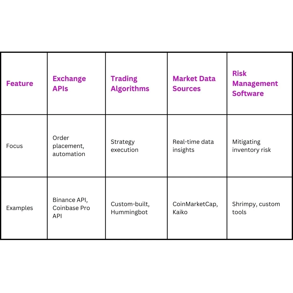 MMaaS Support Tools