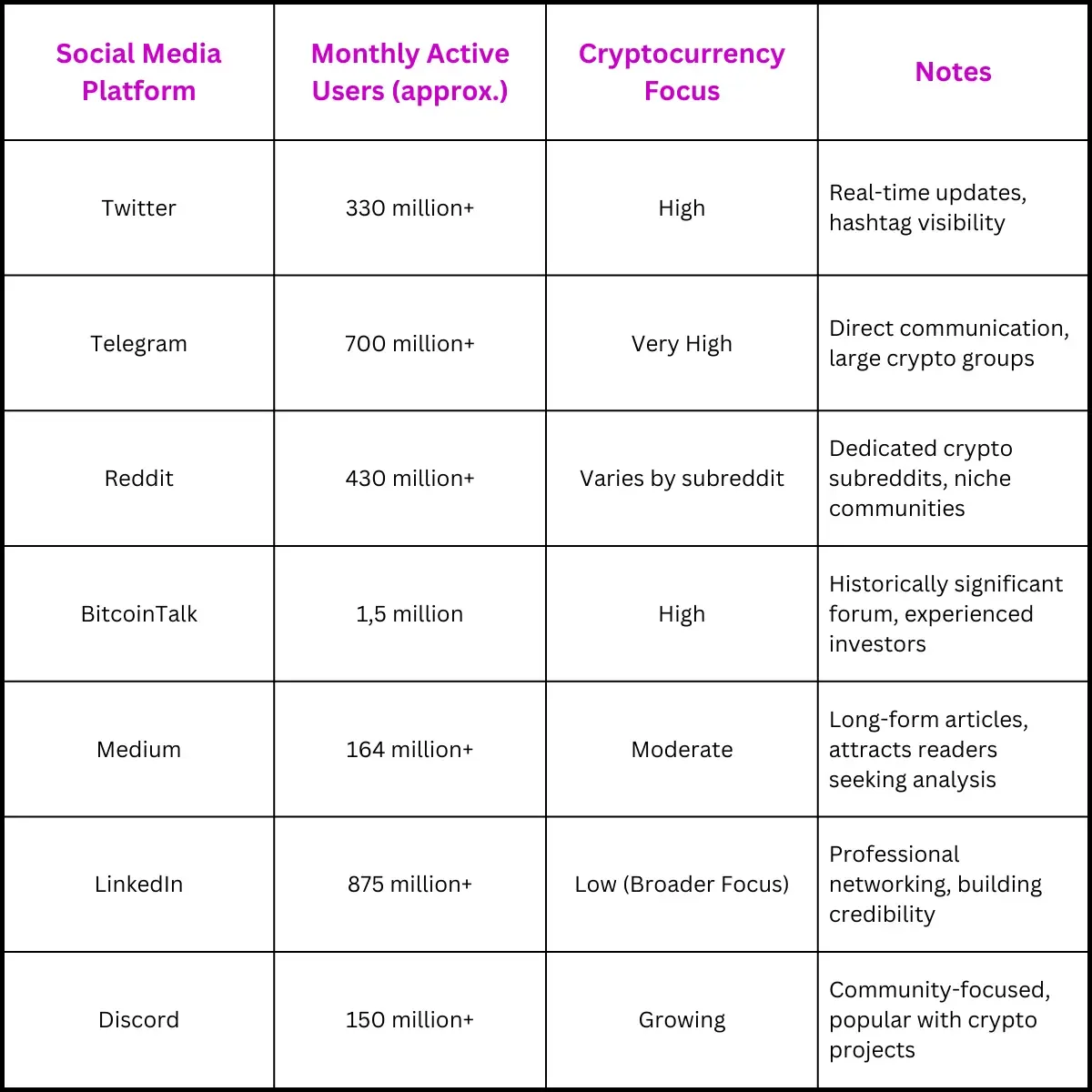 Social Media Statistics