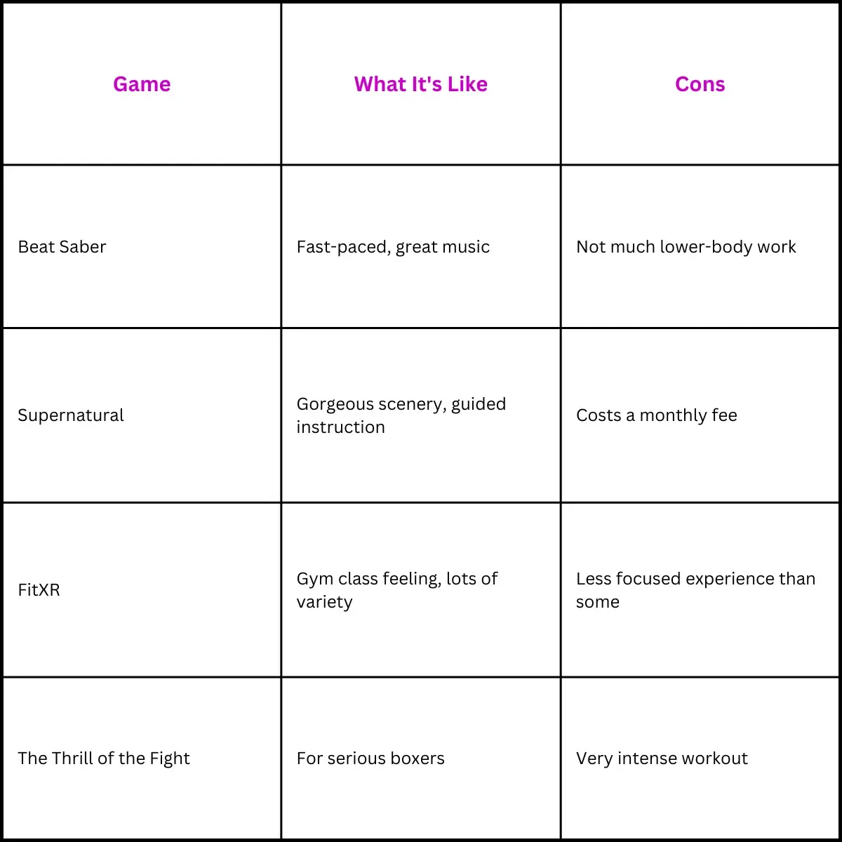 Table 2: Which Game is Right for You?