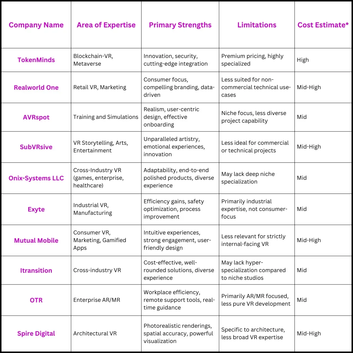 comparison table