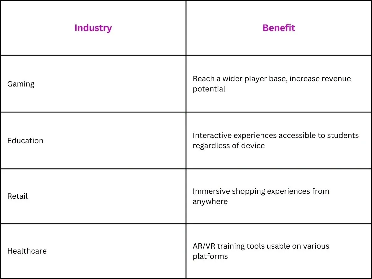 Cross-Platform & Porting Benefits Across Industries