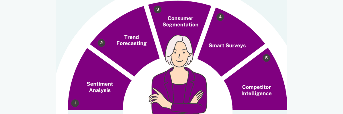 Key Applications of AI for Market Research