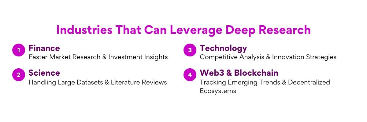 Industries That Can Leverage Deep Research