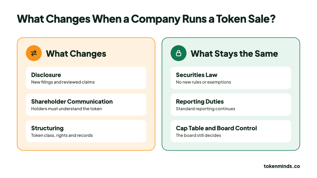 What Changes and What Stays the Same in a Token Sale?.png