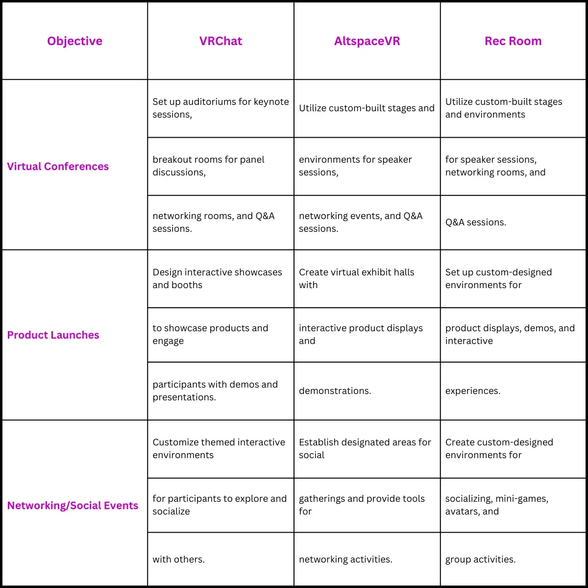 metaverse events objectives