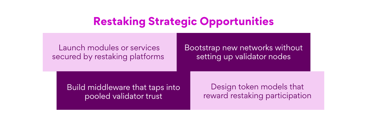 Restaking Opportunities