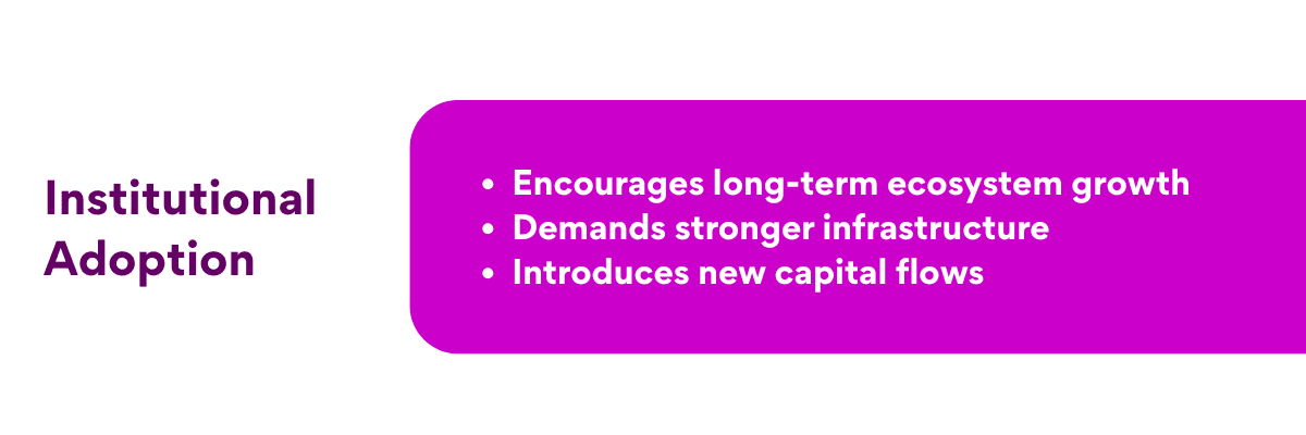 Institutional Adoption