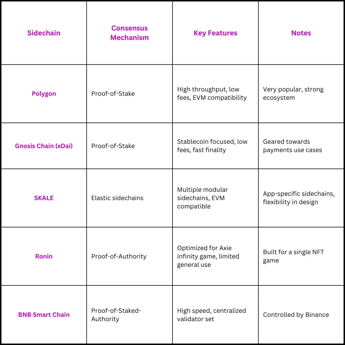 Table of Layer-2 Solutions
