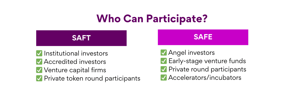 Who Can Participate in a SAFT or SAFE?