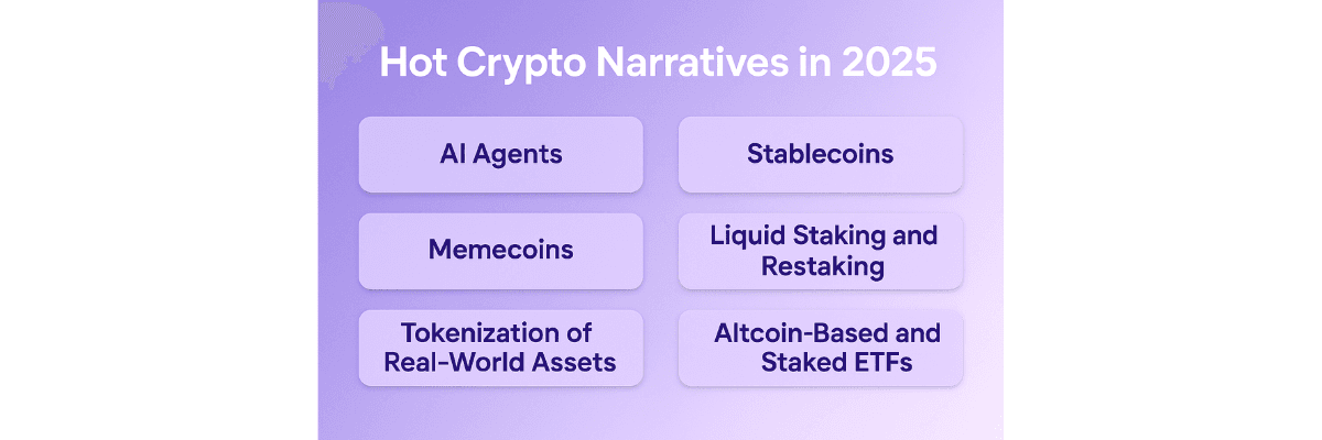7 Hot Crypto Narratives in 2025