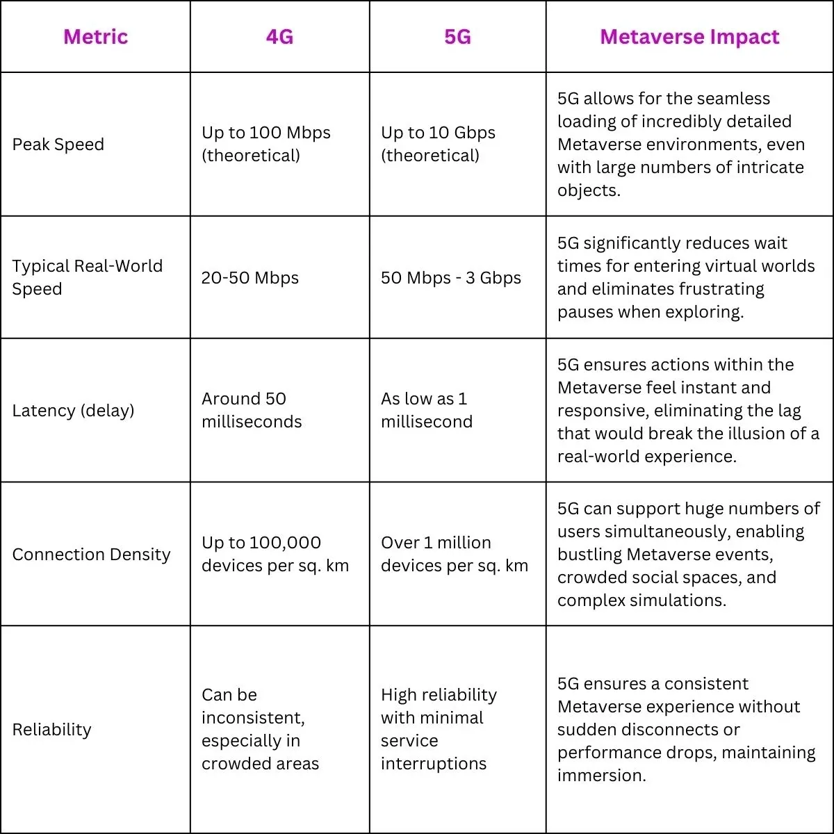 4G vs 5G: Key Stats