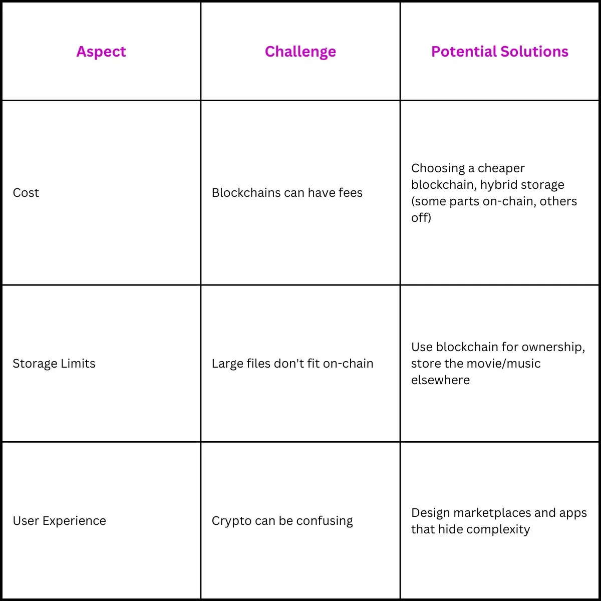 Technical Considerations Table