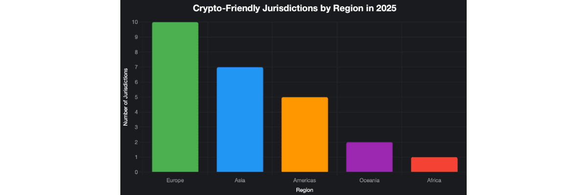 Crypto Friendly Jurisdiction