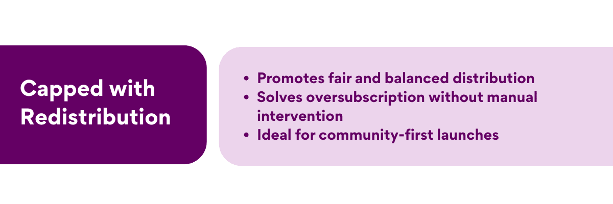 Capped with Redistribution Token sale