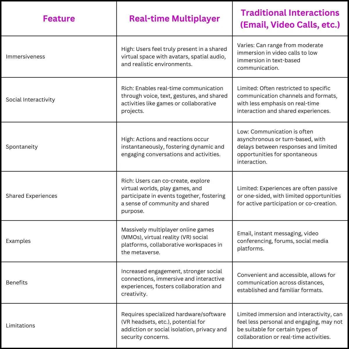 Table of comparisons: