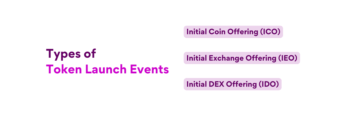 Types of Token Launch Events