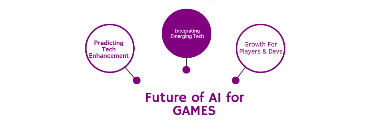The Future of AI for Games and AI Agents