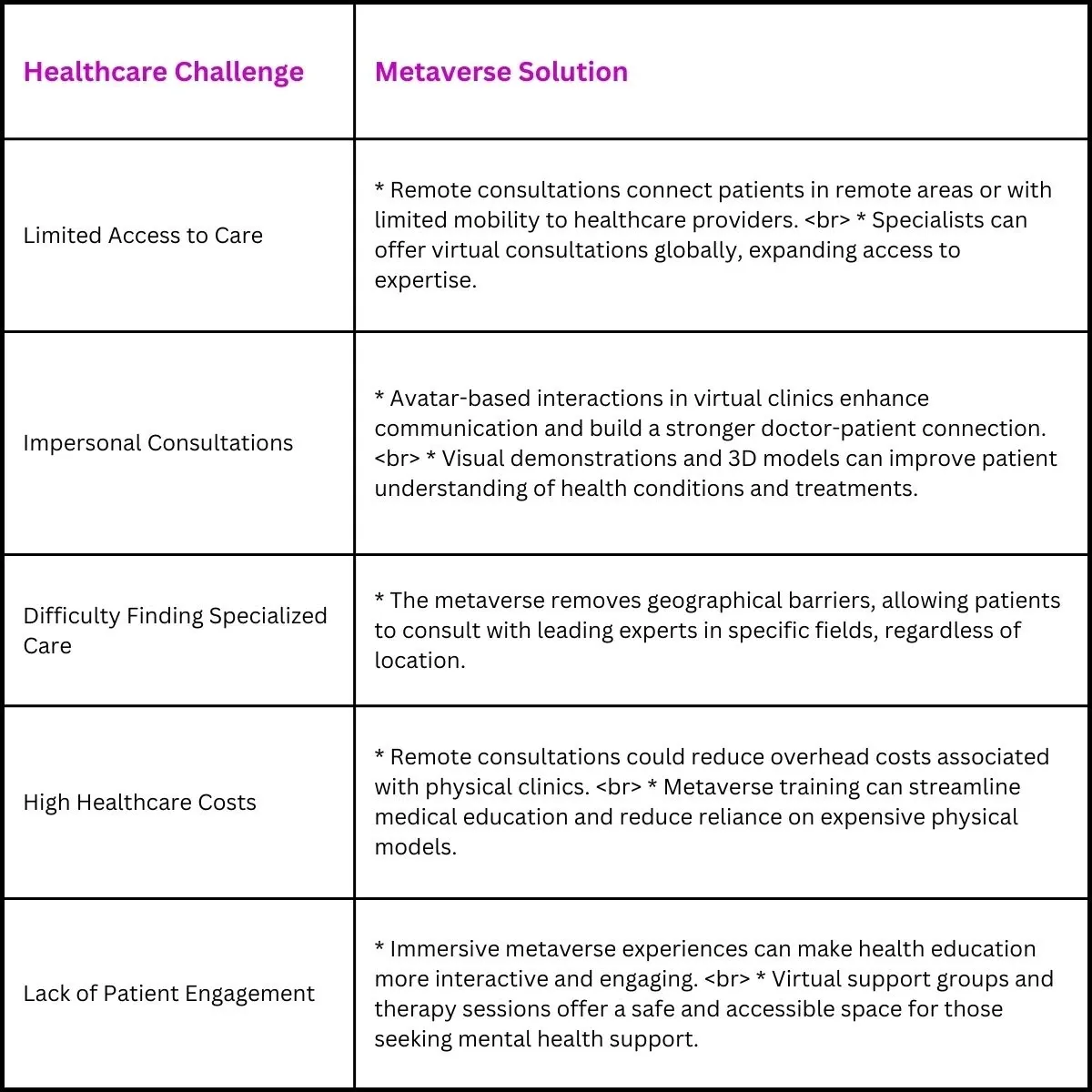 The Metaverse Clinic