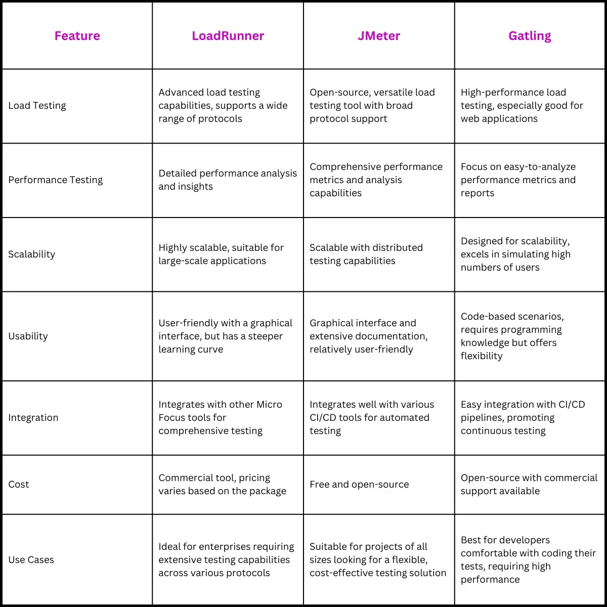 Tools for Testing and Optimization