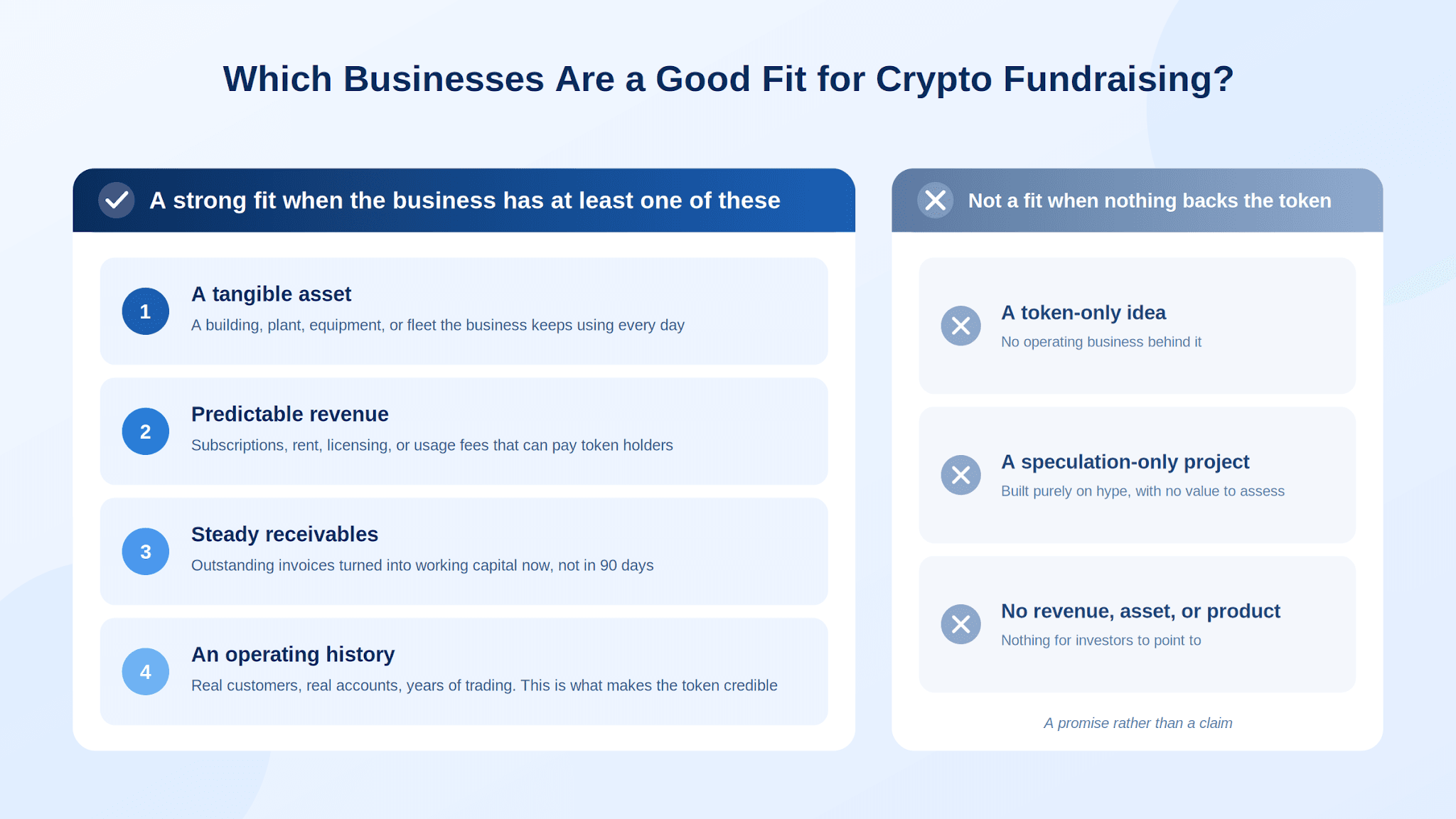 Which Businesses Are a Good Fit for Crypto Fundraising?.png