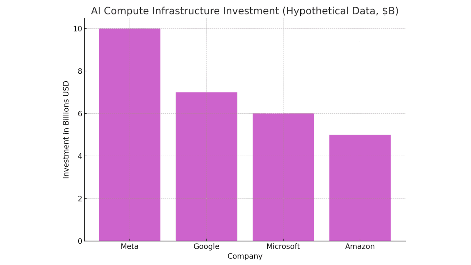 AI Compute Infrastructure Investment
