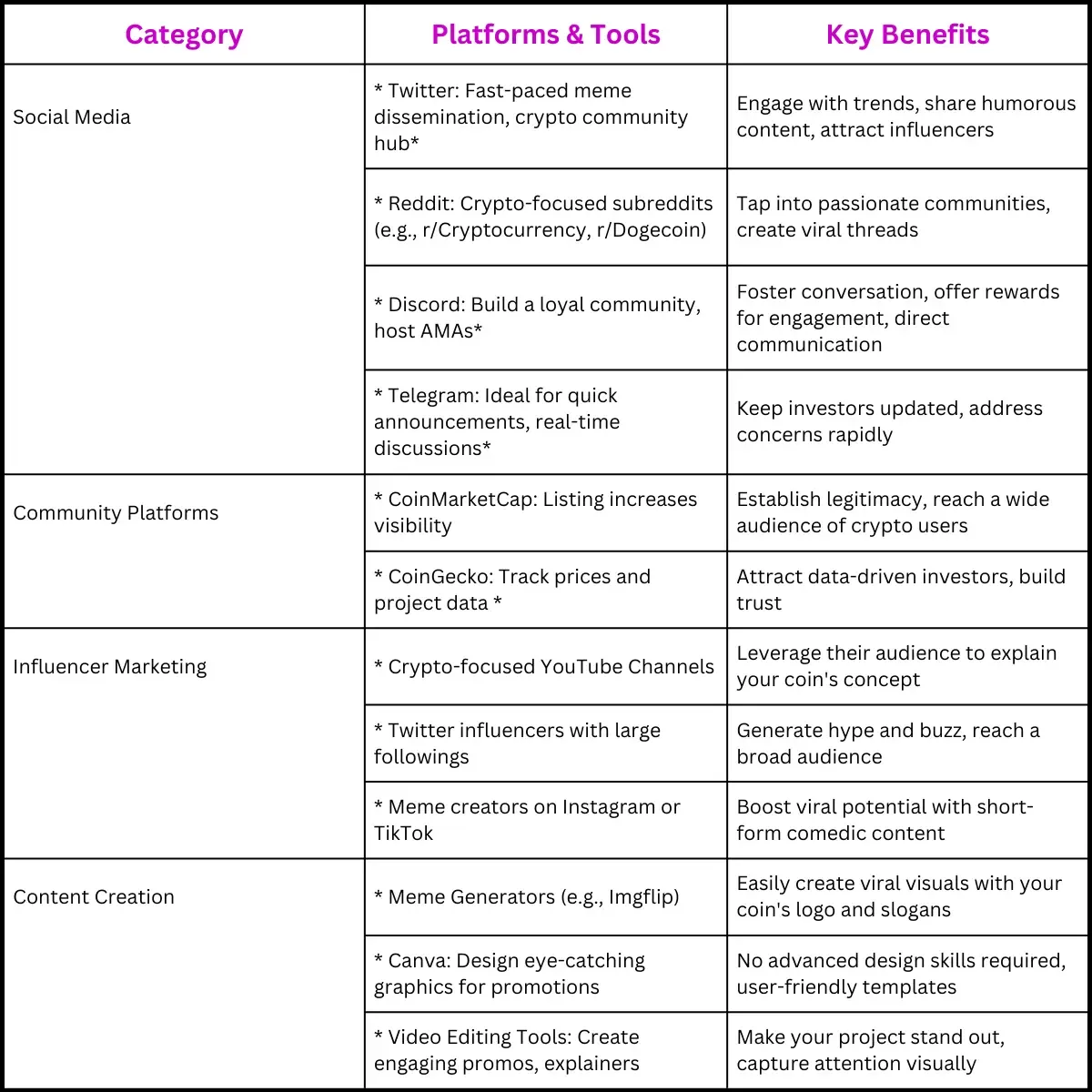 Marketing Platforms & Tools: